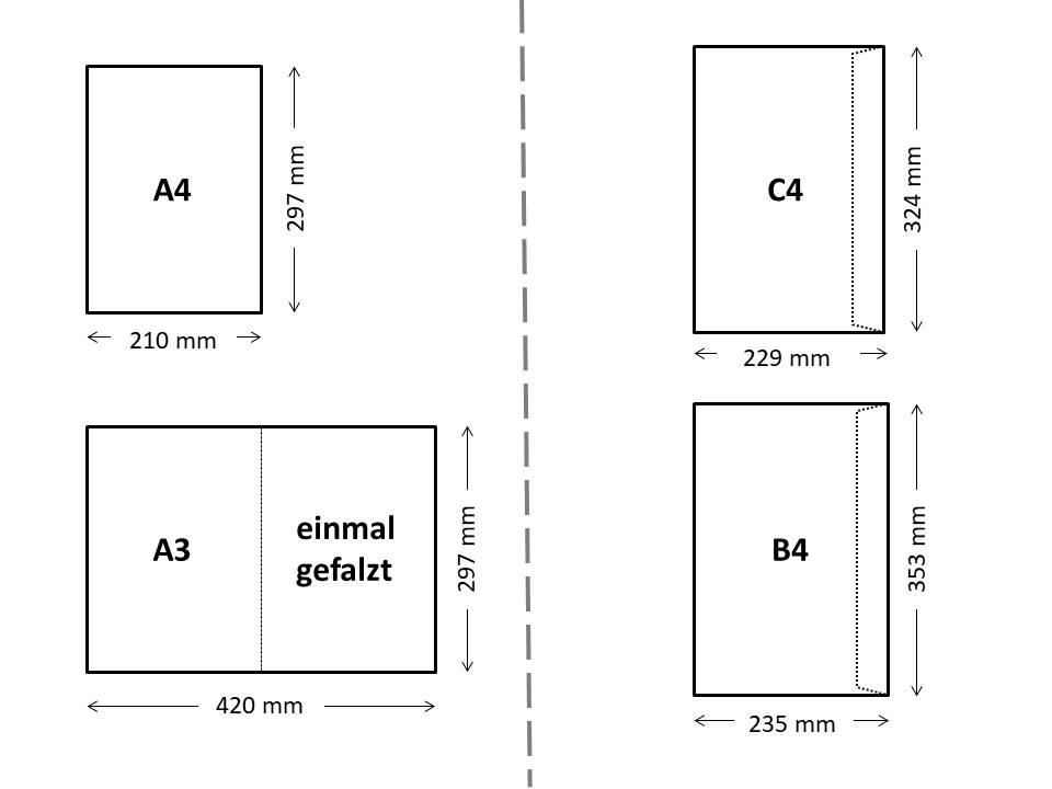 Papier- und Umschlagformate A4, A3, C4, B4