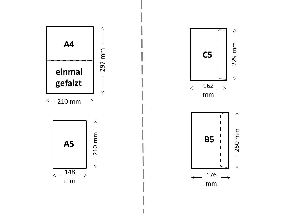 Papier- und Umschlagformate A4, A5, C5, B5