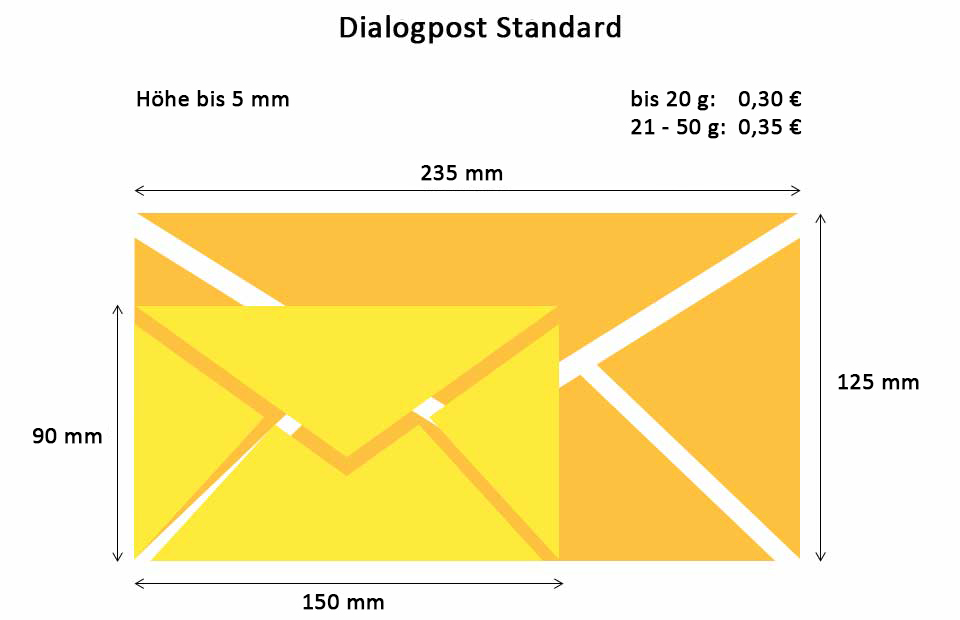 Formate für Dialogpost Standard